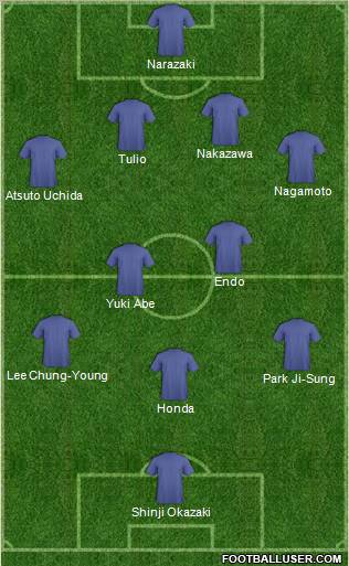 Dream Team Formation 2011