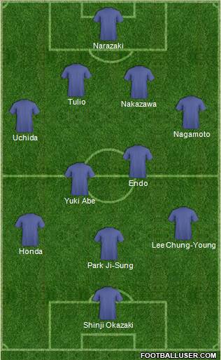 Dream Team Formation 2011