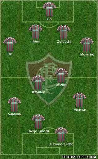 Fluminense FC football formation