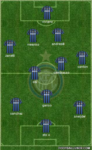 F.C. Internazionale Formation 2011