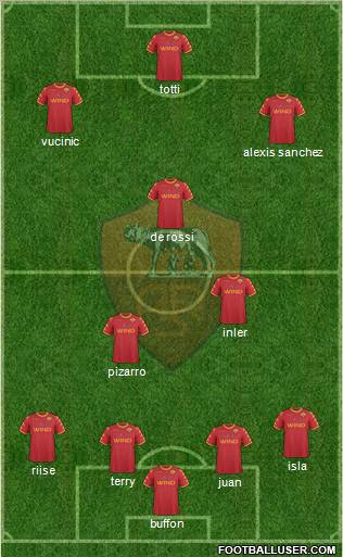 AS Roma Formation 2011