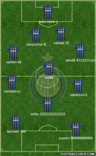 F.C. Internazionale Formation 2011