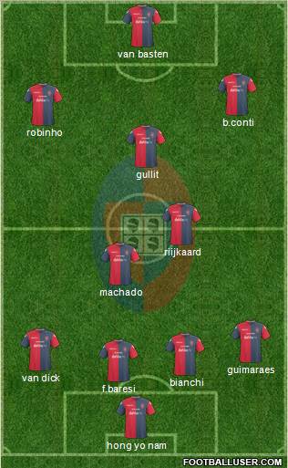 Cagliari football formation