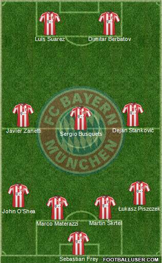FC Bayern München Formation 2011