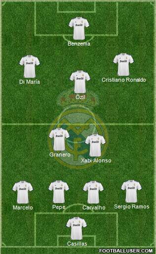 Real Madrid C.F. Formation 2011
