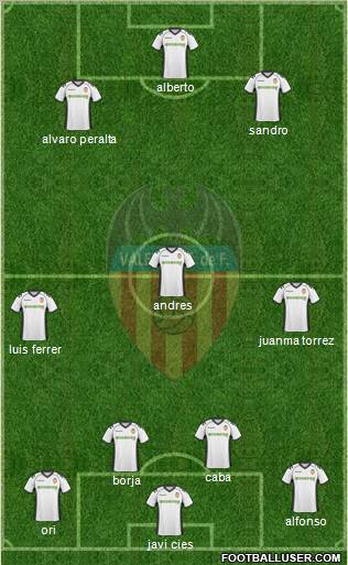 Valencia C.F., S.A.D. Formation 2011