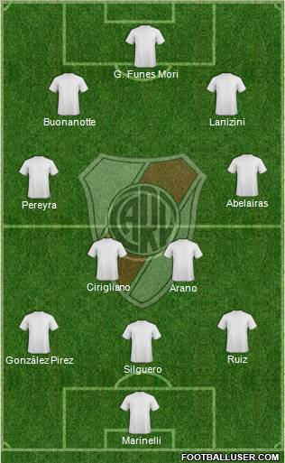 River Plate Formation 2011