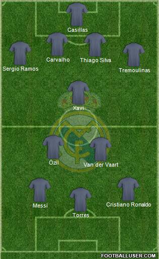 Real Madrid C.F. Formation 2011