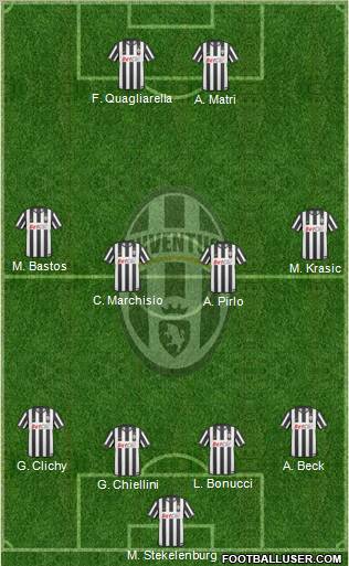 Juventus Formation 2011