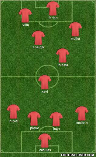 World Cup 2010 Team Formation 2011