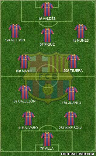 F.C. Barcelona Formation 2011