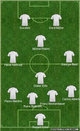 Dream Team Formation 2011