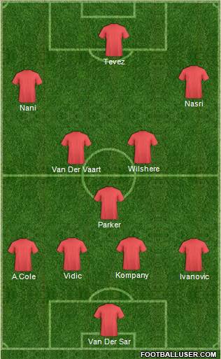 Champions League Team Formation 2011