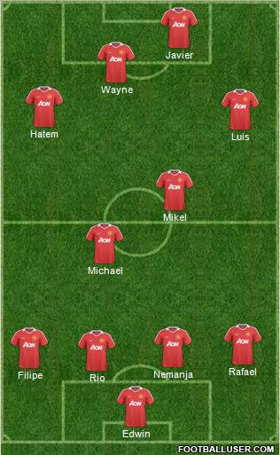 Manchester United Formation 2011