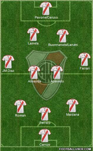 River Plate Formation 2011
