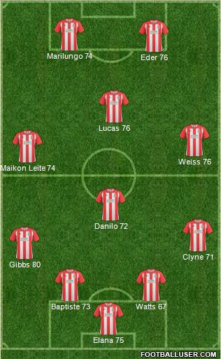Lincoln City Formation 2011