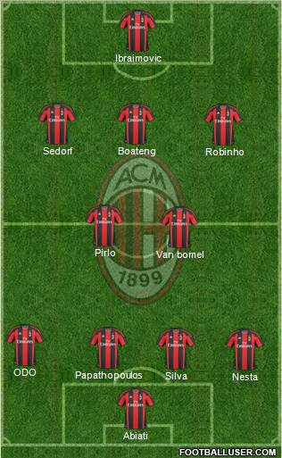 A.C. Milan Formation 2011