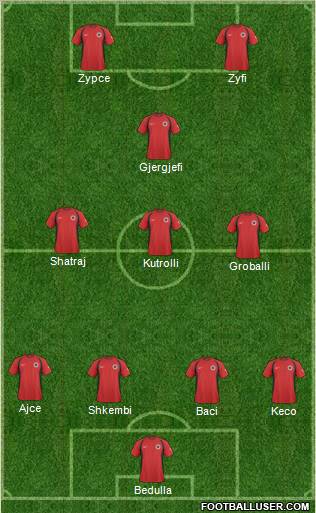 Albania Formation 2011