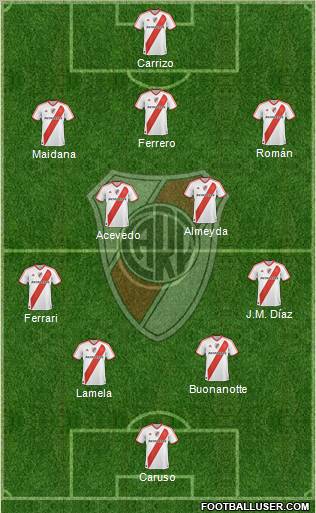 River Plate Formation 2011