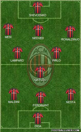 A.C. Milan Formation 2011