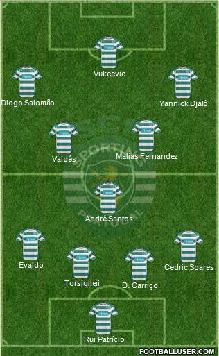 Sporting Clube de Portugal - SAD Formation 2011