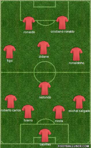 Dream Team Formation 2011
