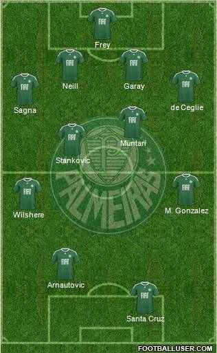 SE Palmeiras football formation