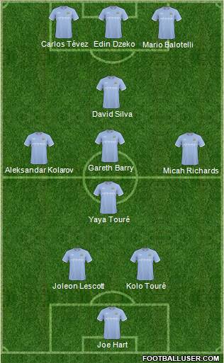 Manchester City Formation 2011