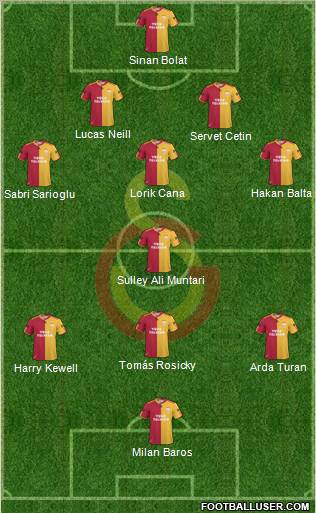 Galatasaray SK Formation 2011