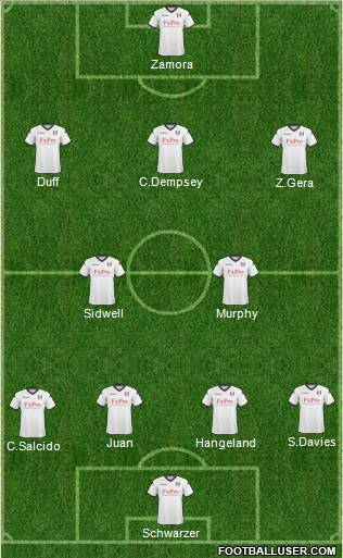 Fulham Formation 2011