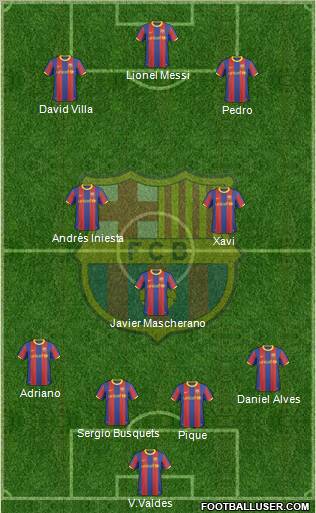 F.C. Barcelona Formation 2011