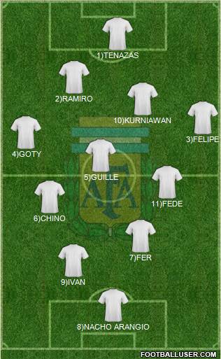 Argentina football formation