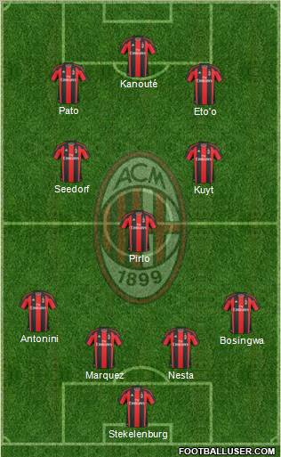 A.C. Milan Formation 2011