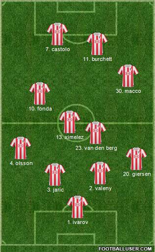 Atlético Madrid B Formation 2011