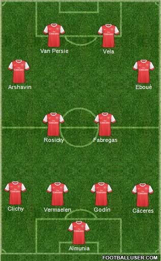 Arsenal Formation 2011