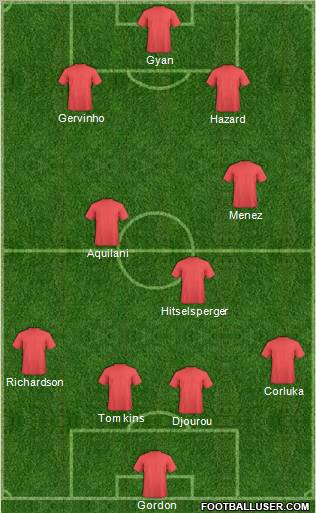 Champions League Team Formation 2011