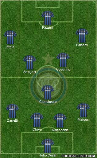 F.C. Internazionale Formation 2011