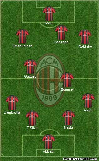 A.C. Milan Formation 2011