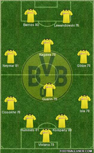 Borussia Dortmund Formation 2011
