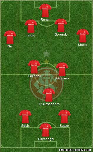 SC Internacional Formation 2011