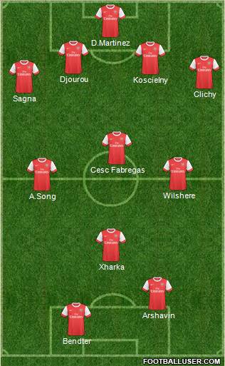 Arsenal Formation 2011