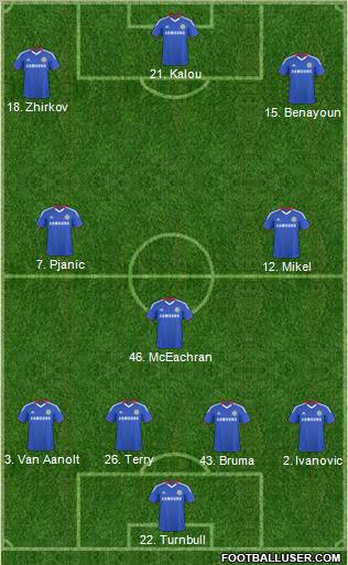Chelsea Formation 2011