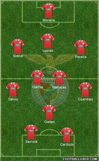 Sport Lisboa e Benfica - SAD Formation 2011