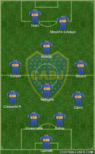 Boca Juniors Formation 2011