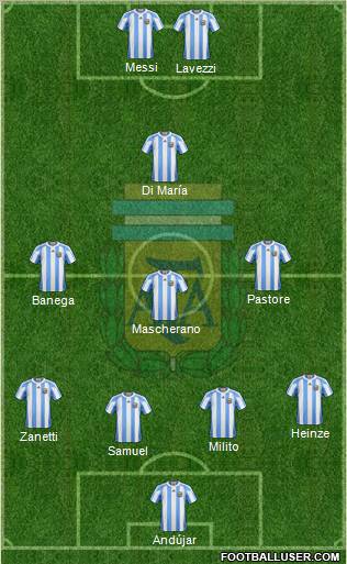 Argentina Formation 2011