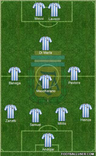 Argentina 4-4-2 football formation