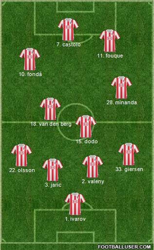 Atlético Madrid B Formation 2011