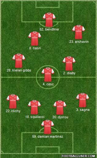 Arsenal Formation 2011