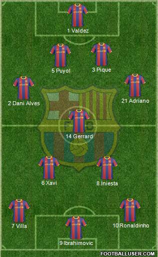 F.C. Barcelona Formation 2011
