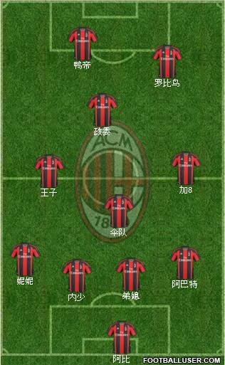 A.C. Milan Formation 2011